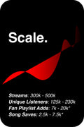 Scale