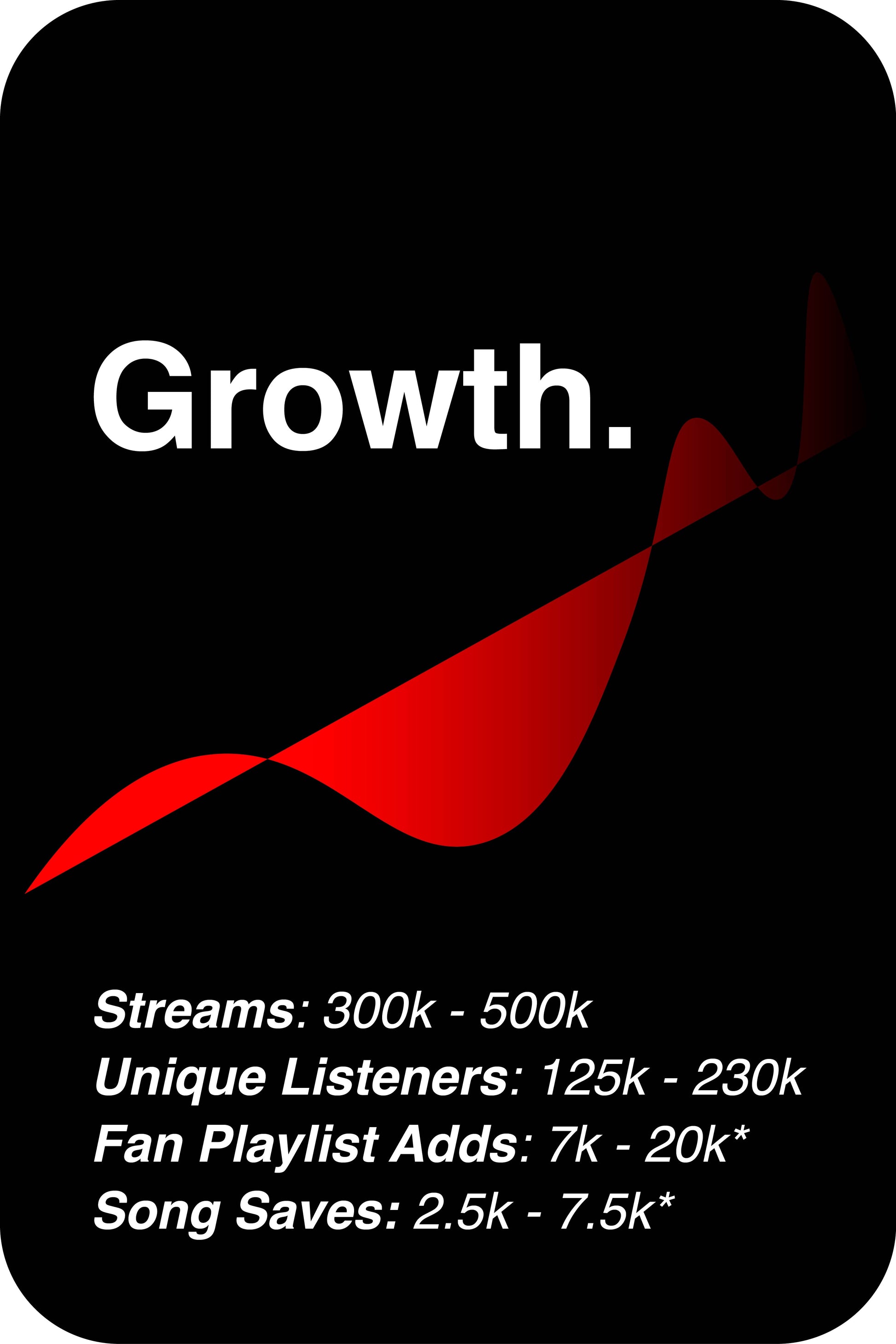Tier 4 (Growth)