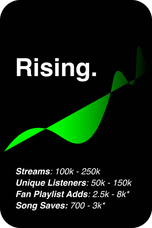Tier 3 (Rising)